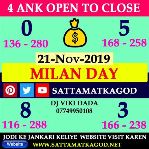 milan day satta king|milan day matka prediction.